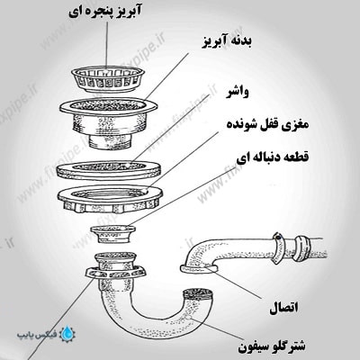 آشنایی با قطعات سایفون زیر سینک