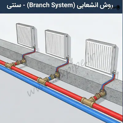 لوله کشی انشعابی پکیج
