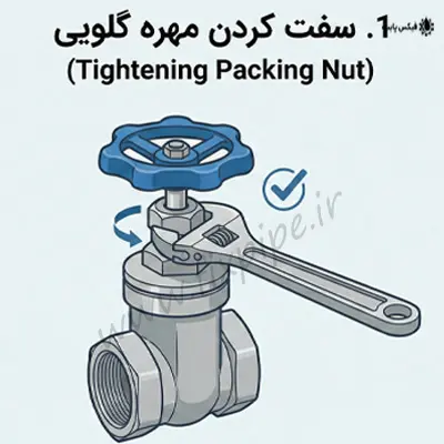 سفت کردن مهره گلویی